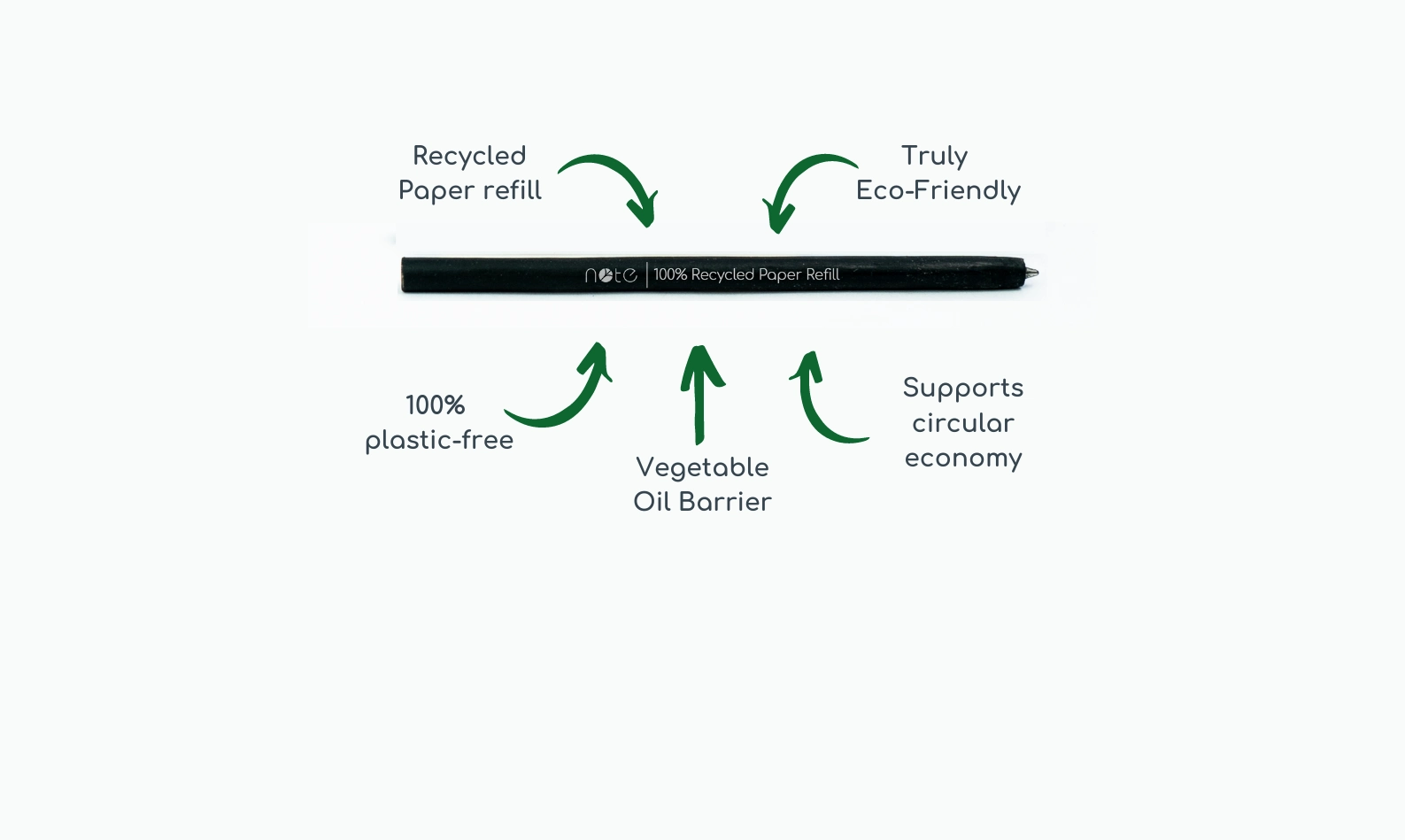 What makes Recycled Paper Refills™  unique?