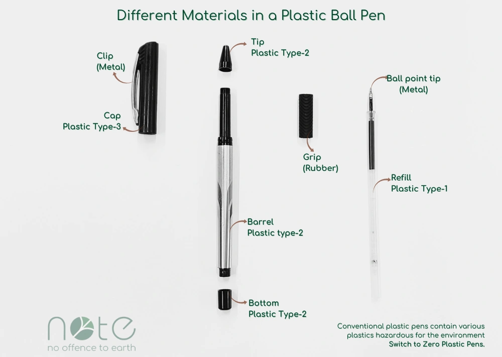 Different Materials Used in a Plastic Ball Pen - Plastic Ball Pen Recycling