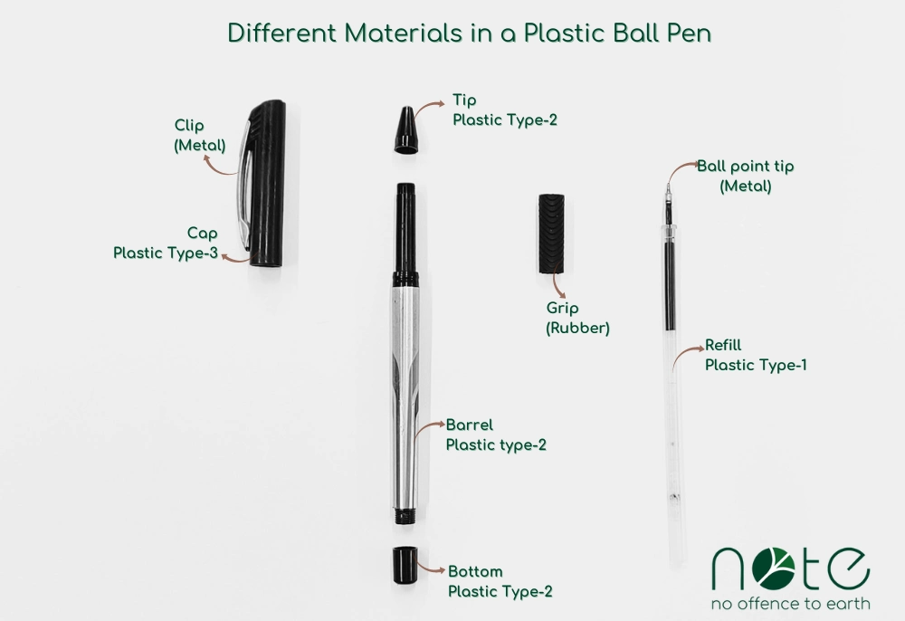 An image depicting the different plastics present in a plastic ball pen.