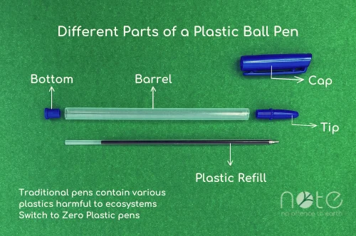 Parts of a Plastic Ball Pen