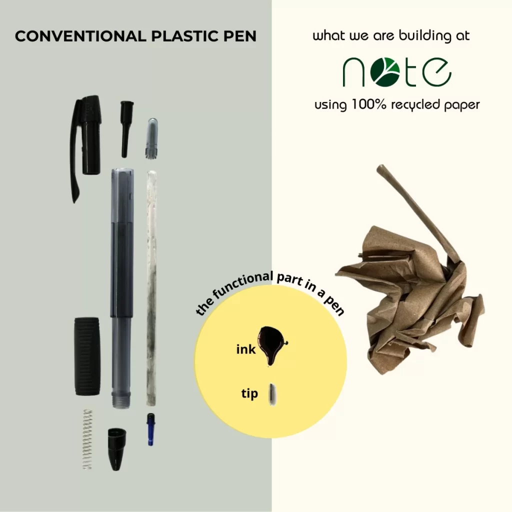An image reflecting that NOTE pens are made up of recycled paper in contrast with conventional plastic ball pens that contain 95% useless plastic. Only the ink and the tip are the functional parts in a plastic ball pen.